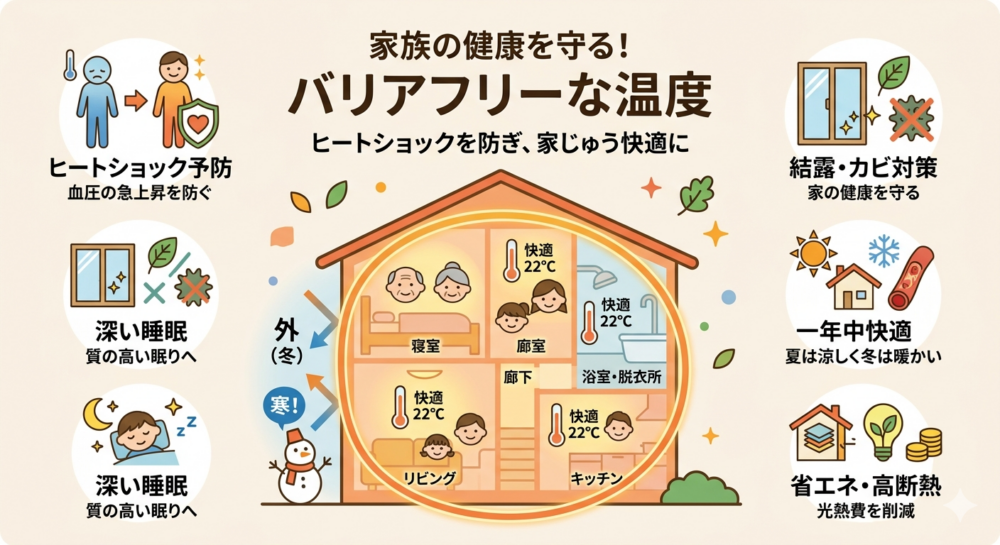ヒートショック