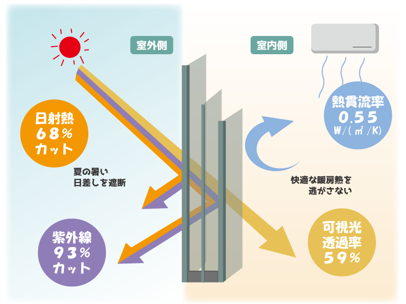 TWの熱貫流率