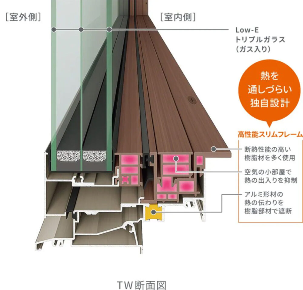 TW断面図