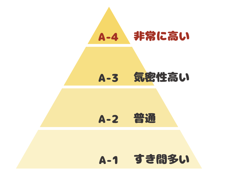 気密性