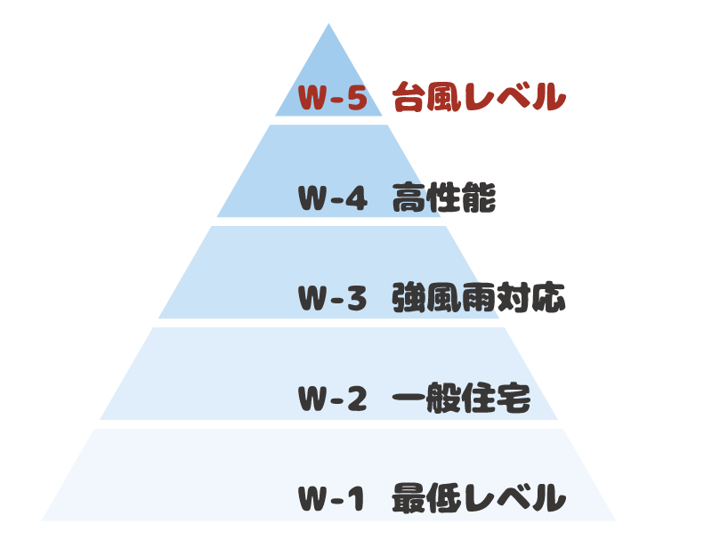 水密性