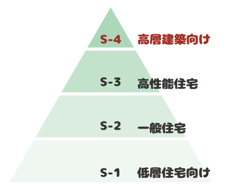 耐風圧性